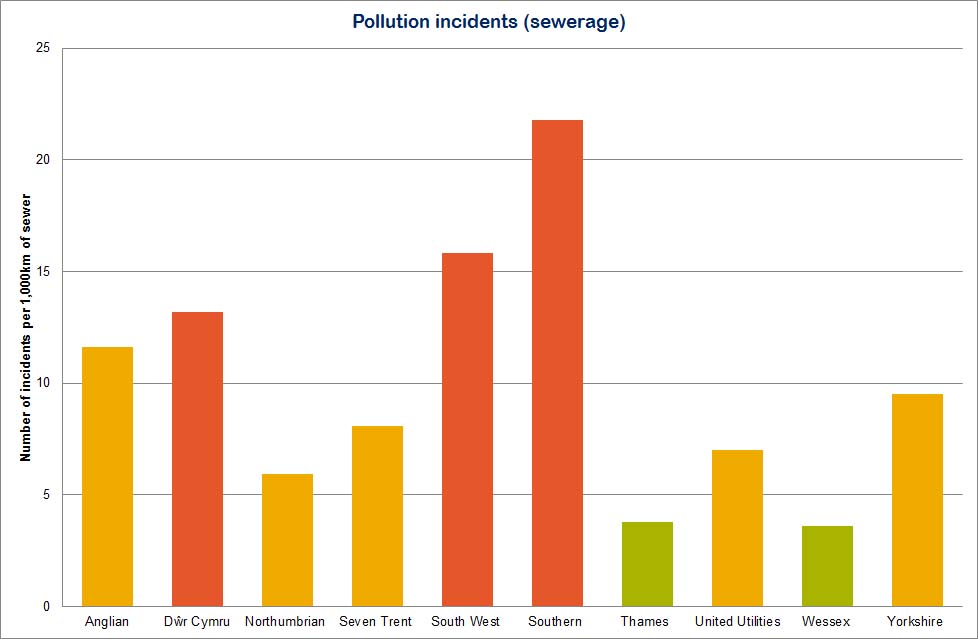 pollutionincidentssewerage2012