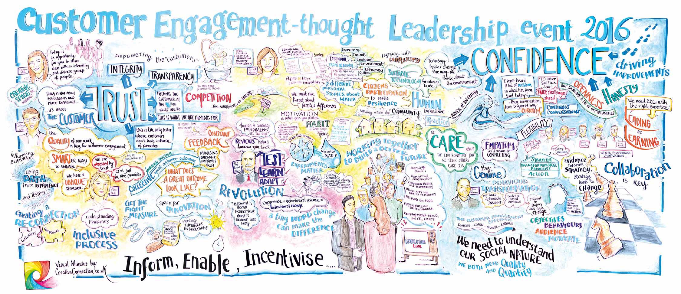 Ofwat Thought Leadership Visual Minutes