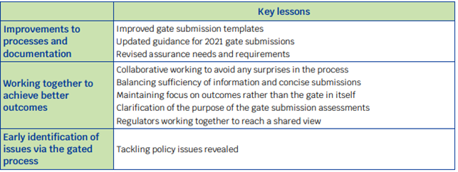 Table showing the lessons learnt from accelerated gate one