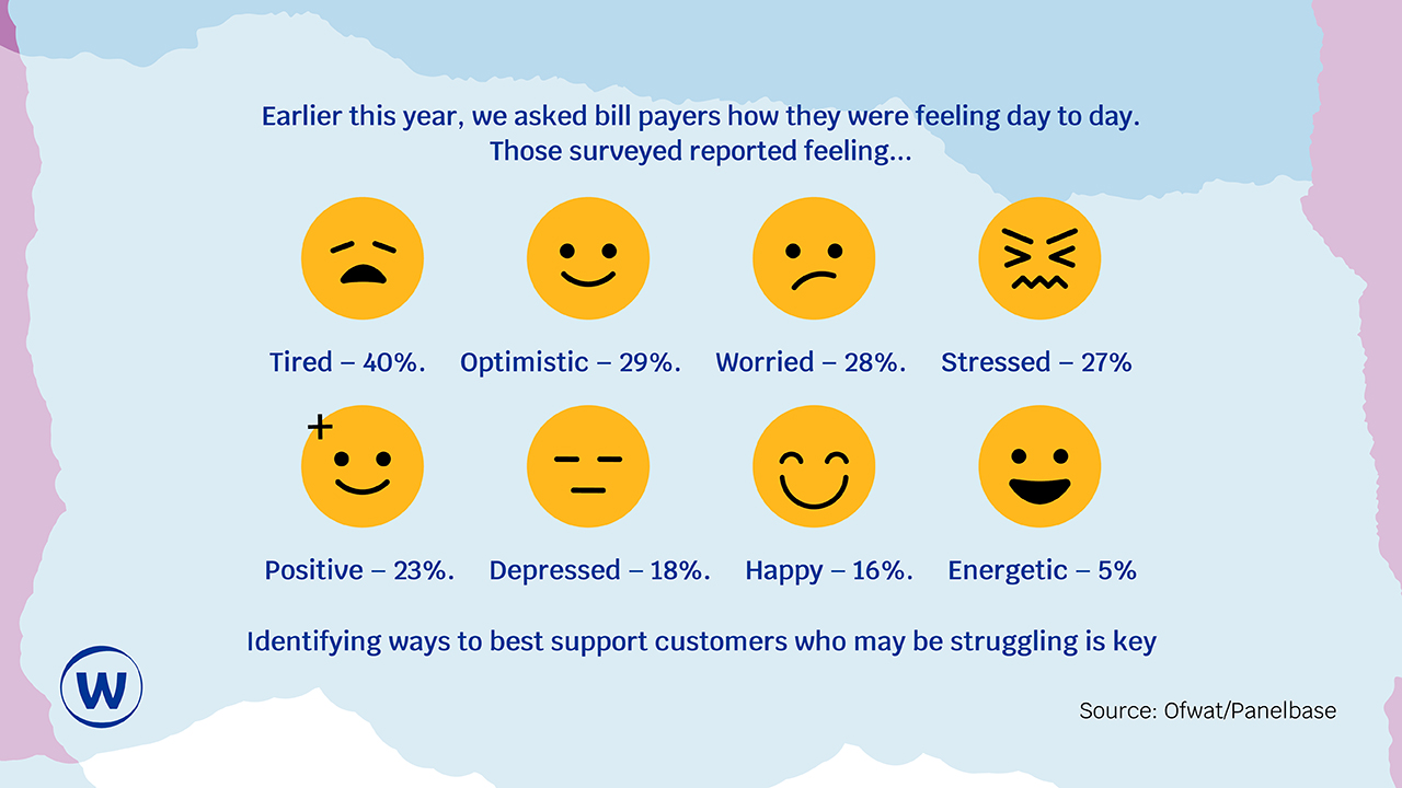 How customers are feeling day to day graphic