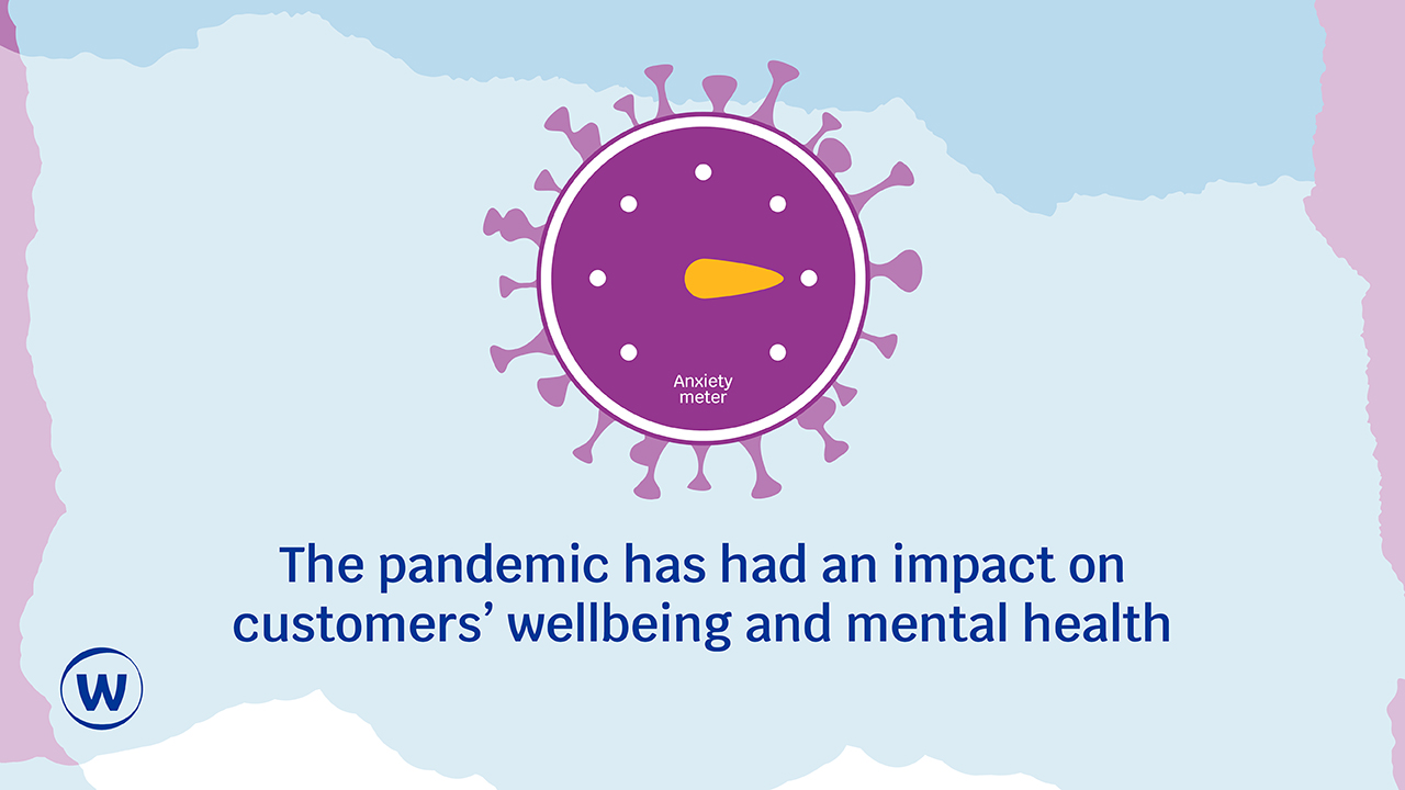 Pandemic has an impact on customers wellbeing and mental health graphic