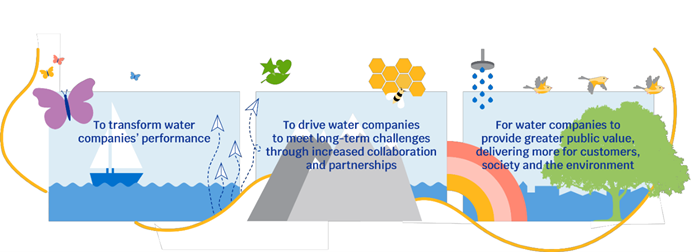 To transform water company performance, to drive companies to meet long term challenges through increased collaboration and partnerships and for water companies to provide greater public value, delivering more for cusomers, society and the environment
