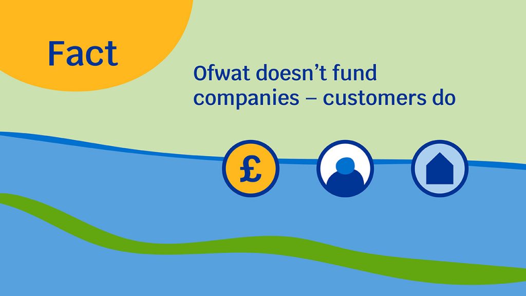 Graphic with text: Fact: Ofwat doesn't fund companies; customers do