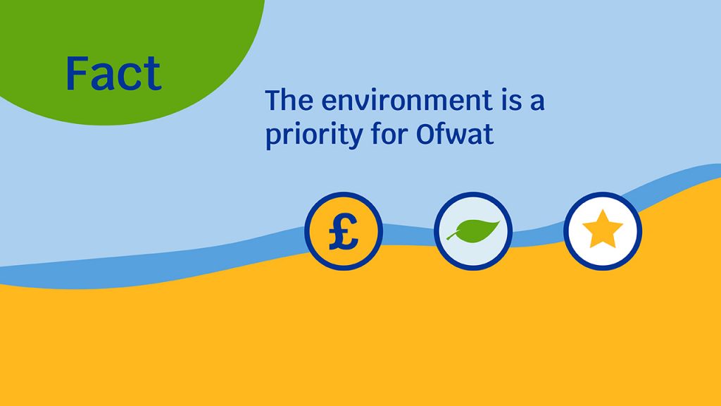 Graphic with text: Fact: The environment is a priority for Ofwat