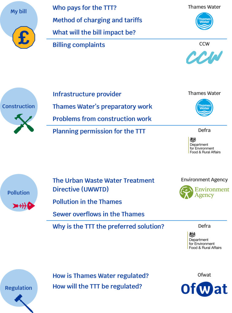 A diagram explaining the Thames Tideway project