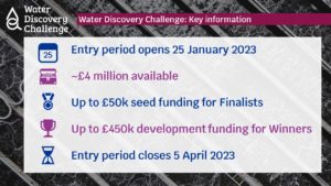 3. Water Discovery Challenge key info